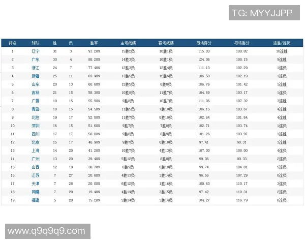 羽毛球心理素质评比揭晓北京羽毛球队荣登第六名榜单